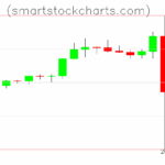 Litecoin charts on October 11, 2025