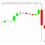 Litecoin charts on October 12, 2025