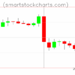 Litecoin charts on October 17, 2025