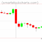 Litecoin charts on October 20, 2025