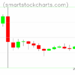Litecoin charts on October 24, 2025