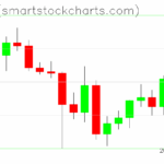 Ripple charts on October 02, 2025
