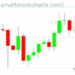 Ripple charts on October 06, 2025