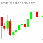 Ripple charts on October 07, 2025