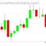 Ripple charts on October 08, 2025