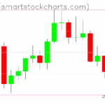 Ripple charts on October 10, 2025