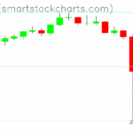 Ripple charts on October 11, 2025