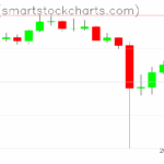 Ripple charts on October 14, 2025