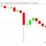 Ripple charts on October 18, 2025