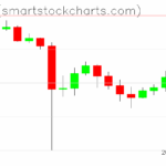Ripple charts on October 21, 2025