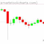 Ripple charts on October 23, 2025