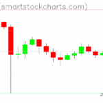 Ripple charts on October 24, 2025