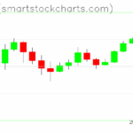 Ripple charts on October 27, 2025