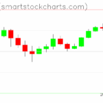 Ripple charts on October 28, 2025