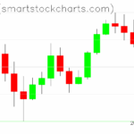 Ripple charts on October 30, 2025