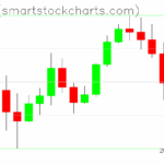 Ripple charts on October 31, 2025