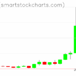 Zcash charts on October 02, 2025