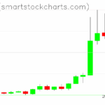 Zcash charts on October 04, 2025