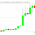 Zcash charts on October 07, 2025