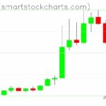 Zcash charts on October 08, 2025