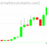Zcash charts on October 10, 2025