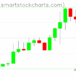 Zcash charts on October 14, 2025