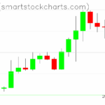 Zcash charts on October 15, 2025