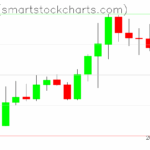 Zcash charts on October 16, 2025