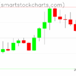 Zcash charts on October 17, 2025