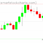 Zcash charts on October 18, 2025