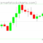 Zcash charts on October 20, 2025
