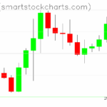 Zcash charts on October 21, 2025