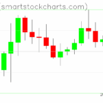 Zcash charts on October 24, 2025