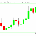 Zcash charts on October 30, 2025