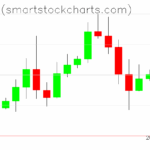 Bitcoin charts on November 02, 2025
