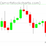 Bitcoin charts on November 04, 2025
