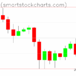 Bitcoin charts on November 12, 2025