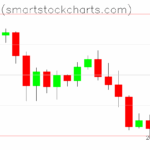Bitcoin charts on November 17, 2025
