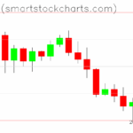 Bitcoin charts on November 19, 2025