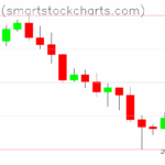 Bitcoin charts on November 24, 2025