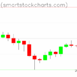 Bitcoin charts on November 30, 2025