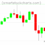 Litecoin charts on November 07, 2025