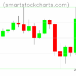 Litecoin charts on November 08, 2025