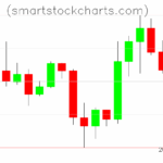 Litecoin charts on November 12, 2025