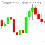 Litecoin charts on November 14, 2025