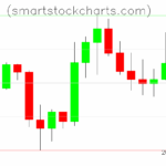 Litecoin charts on November 16, 2025
