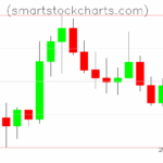 Litecoin charts on November 19, 2025
