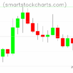 Litecoin charts on November 20, 2025
