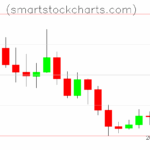 Litecoin charts on November 26, 2025