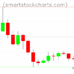 Litecoin charts on November 30, 2025